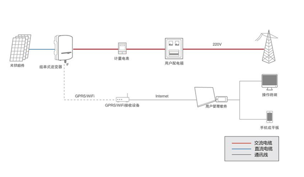 SmartDAQ 智能数据采集器 终端计量设备使用说明书
