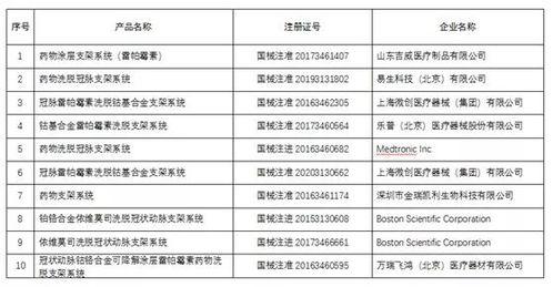 心脏支架价格大跳水 万元时代终成历史，行业洗牌代理商重创